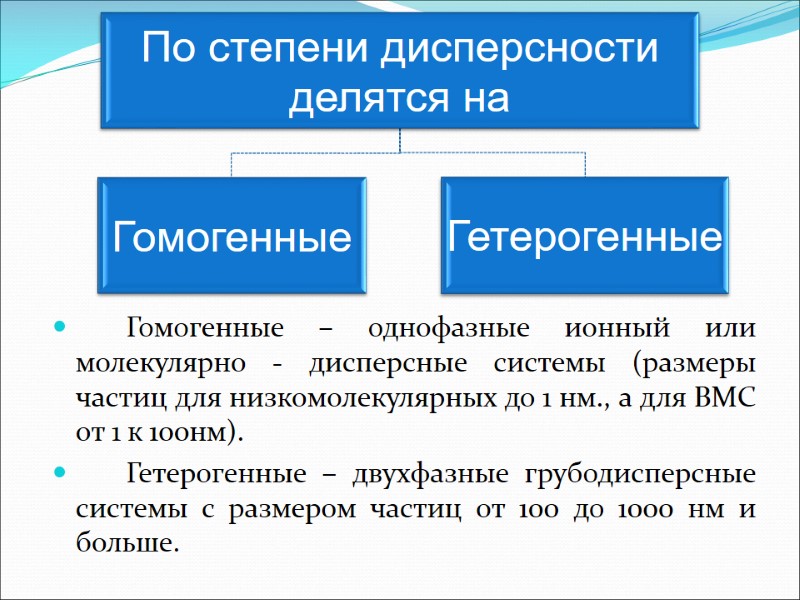Гомогенные – однофазные ионный или молекулярно - дисперсные системы (размеры частиц для низкомолекулярных до